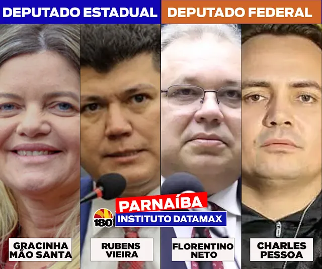 Datamax: Gracinha e Florentino lideram pesquisa eleitoral em Parnaíba